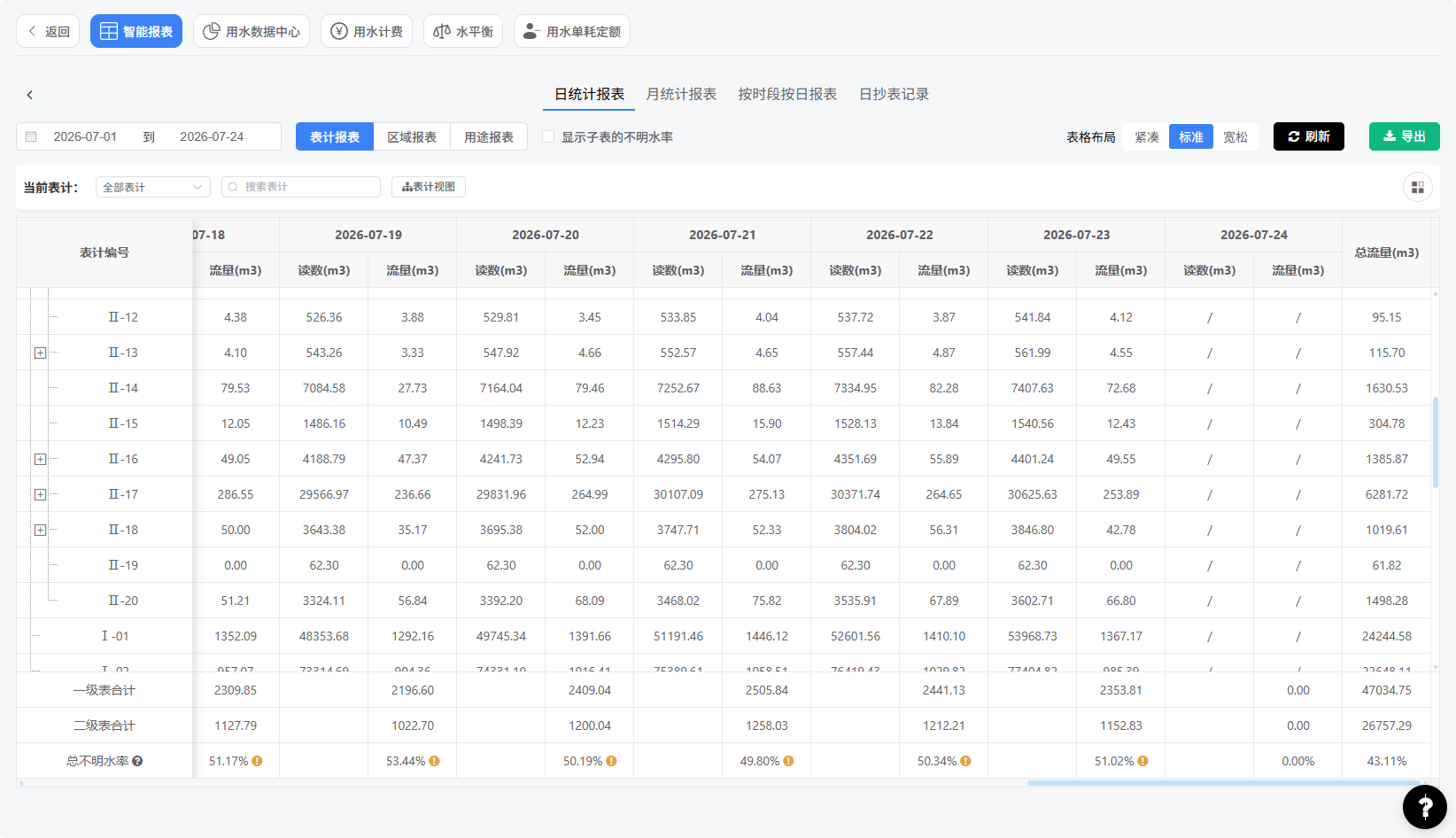 分区计量与网格化管理