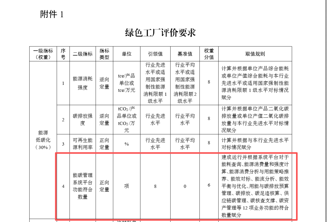 现代化绿色工厂
