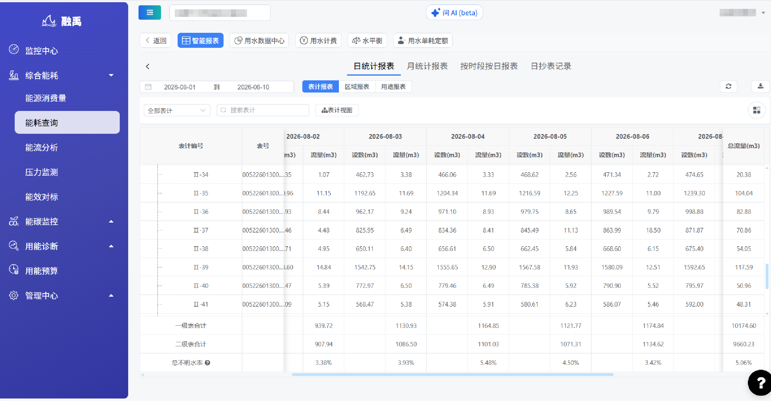 能源监控