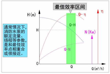 泵眼能效优化系统