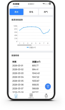 融禹智慧能碳管理平台 · 手机端能源用量