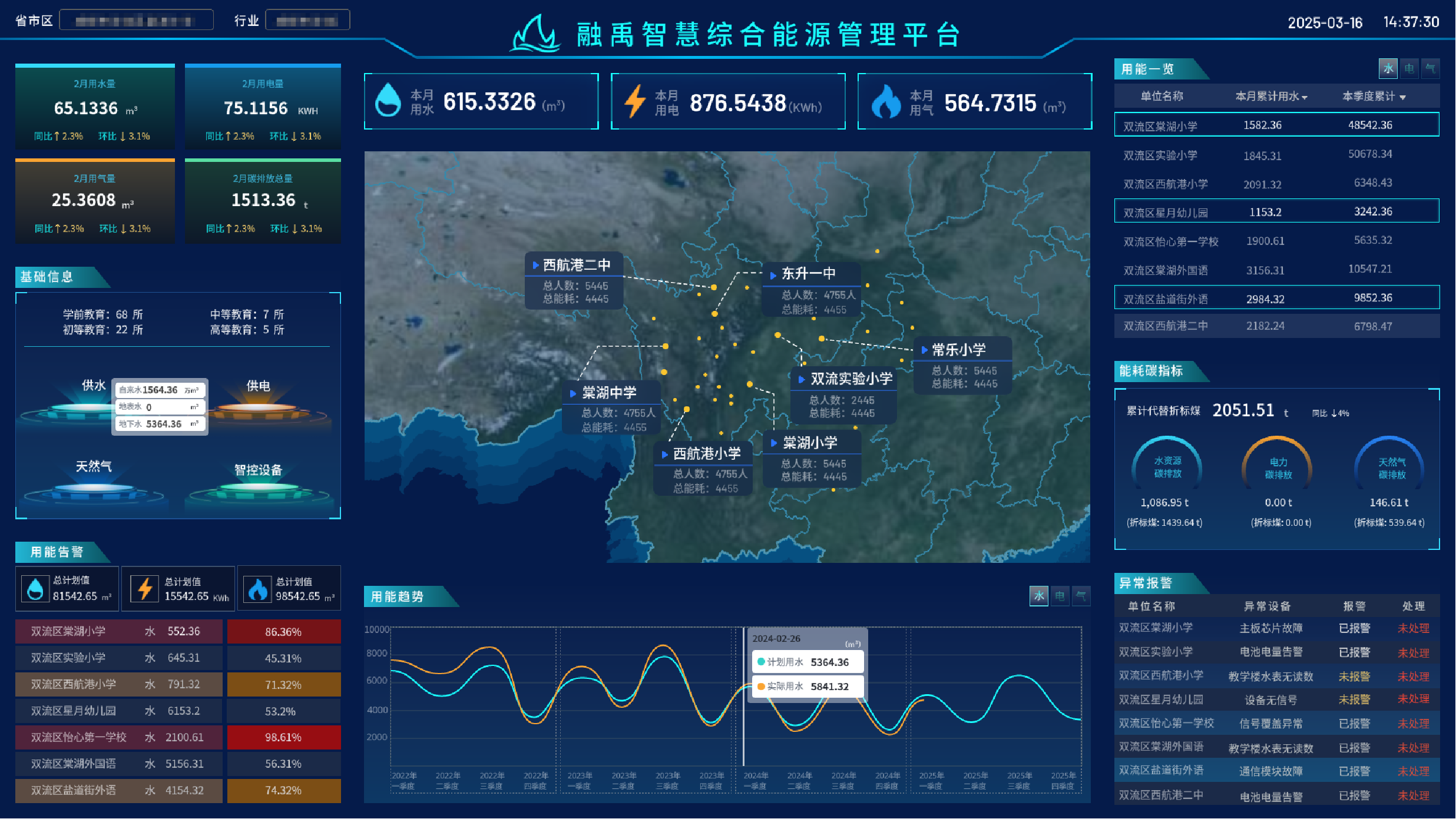 综合能源管理系统