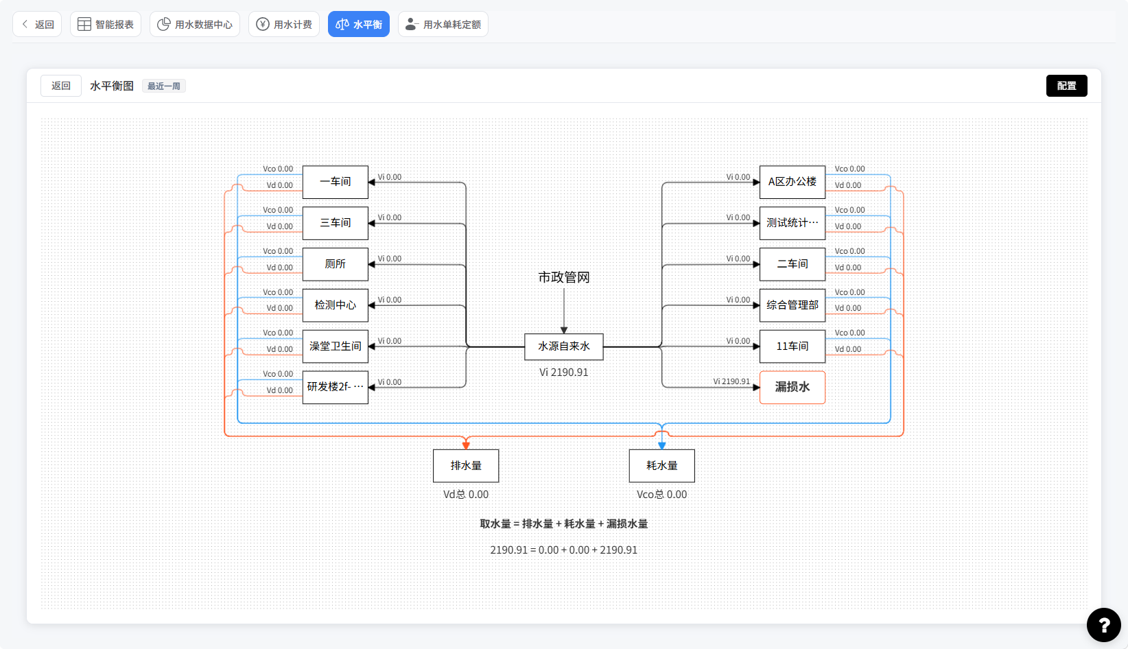 数字水平衡发起者