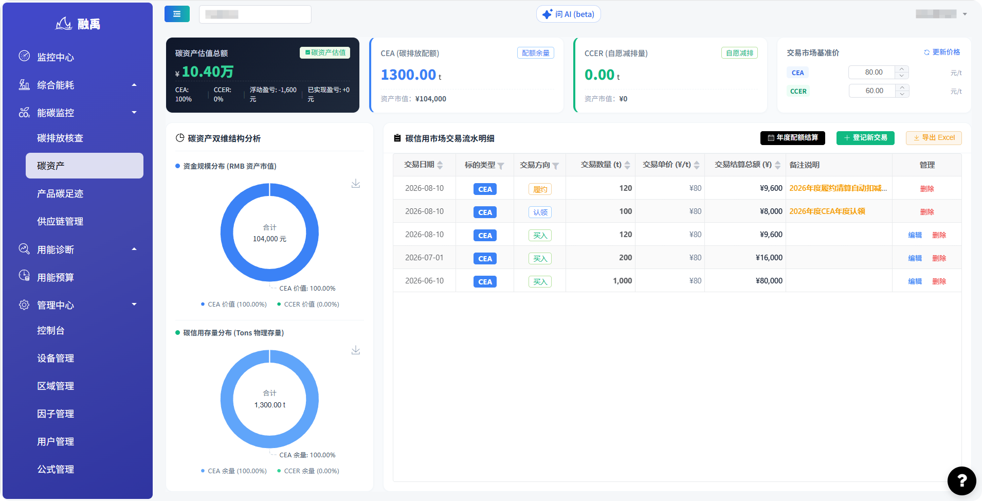资产履约与交易决策